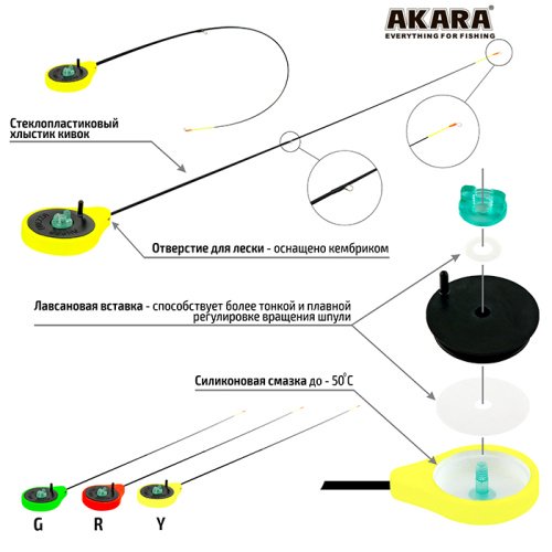 Удочка зимняя Akara SPS Yellow