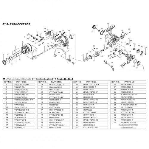 Катушка Flagman Armadale Feeder 5000