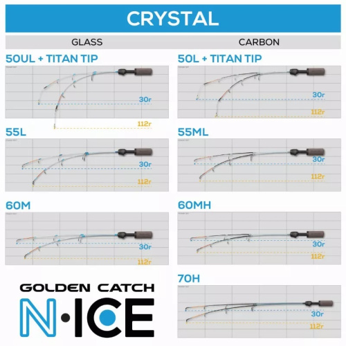 Вудка зимова GC N-Ice Crystal Carbon 70H