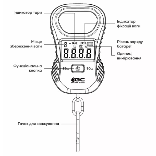 Ваги GC Mini Digital Scale 25кг