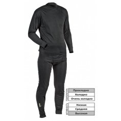 Термобельё Norfin THERMO LINE - M
