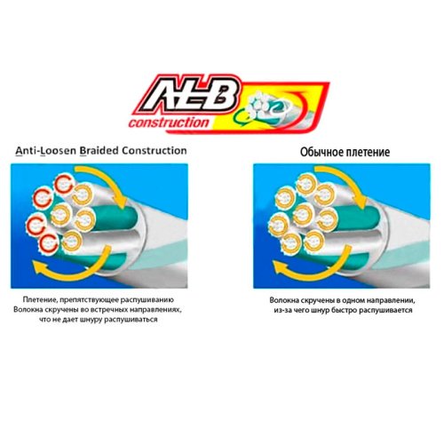 Шнур Owner Kizuna Broad PEx8 300м 0.25мм 17.2кг Multi Color