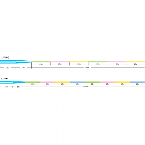 Леска Sunline Castest Tapered 170m конусная 0.330-0.570mm 8.0kg