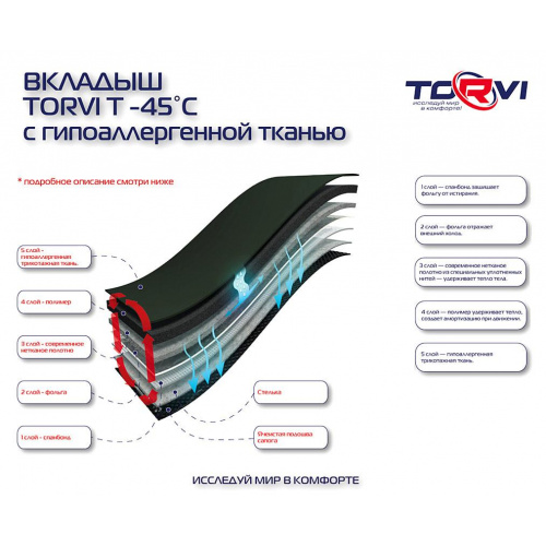 Зимние сапоги TORVI из EVA р.44 - 45°C