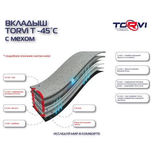 Зимние сапоги Torvi EVA с манжетом (вкладыш мех) олива р.45 -45C