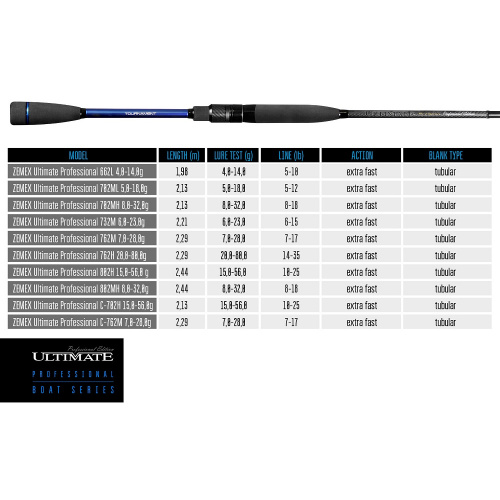 Спінінг Zemex Ultimate Professional 732M 2.21m 6-23g